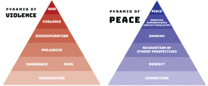 Pyramid of Violence, Pyramid of Peace